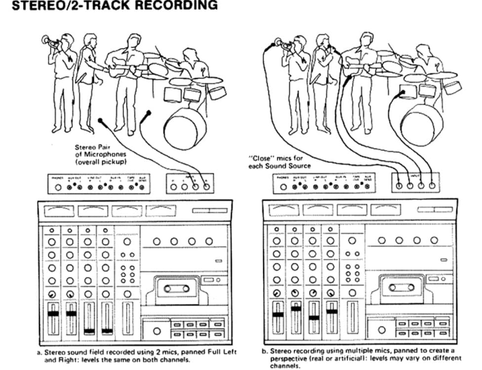 TEAC 144 Recording Diagram