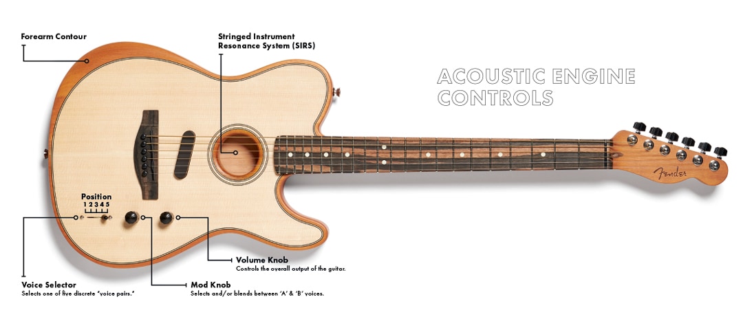 Fender Acoustasonic Telecaster Control Diagram